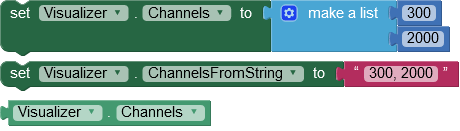 Channels