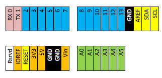 Arduino Aufkleber
