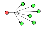 Unicast-Schema