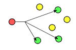 Unicast-Schema
