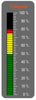 Beispiel zu UrsVerticalGauge