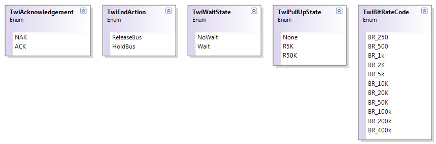 UsbTwiHostAdapter TWI-Enumerationen