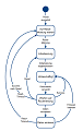 TWI-Host Zustandsdiagramm