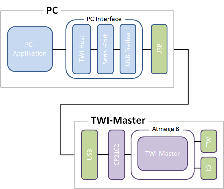 System-Bild