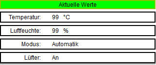 Block 'Aktuelle Werte'