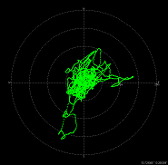 Deviation-Map