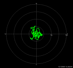 GPS-Messung