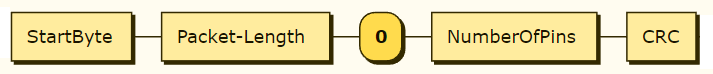Packet 0