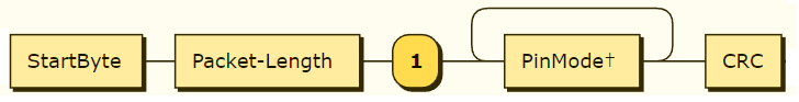Packet 1