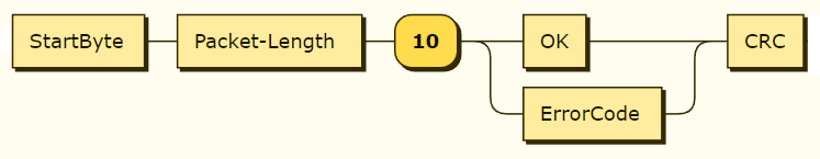 Packet 10