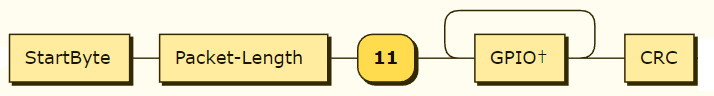 Packet 11