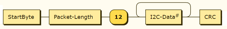 Packet 12
