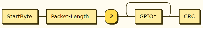 Packet 2