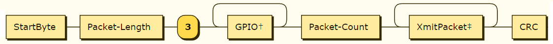Packet 3