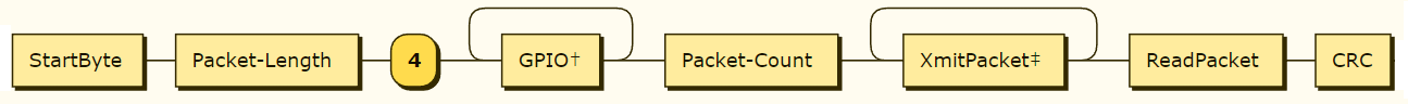 Packet 4