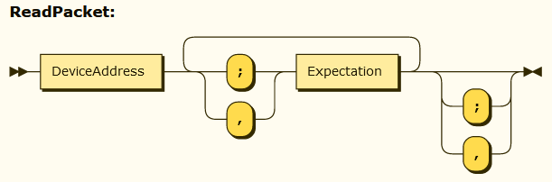 I2C-Einlese-Auftrag