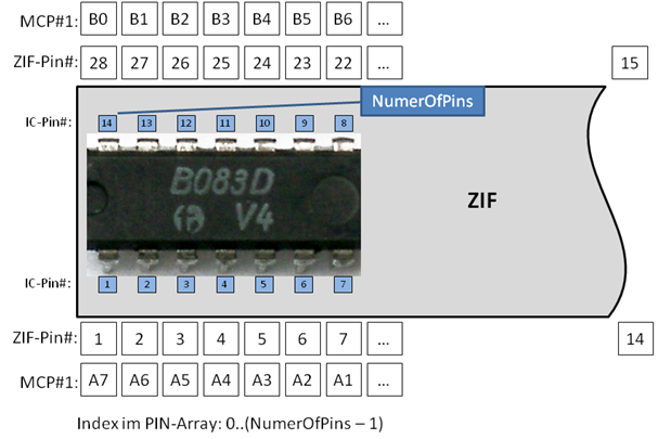 Pin-Mapping