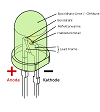 LED Aufbau