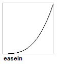 easeIn