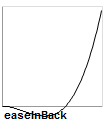 easeInBack