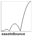 easeInBounce