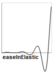 easeInElastic