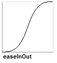 easeIOnOut