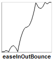 easeInOutBounce