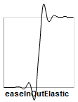 easeInOutElastic