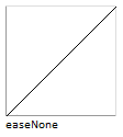 easeNone