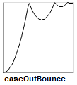 easeOutBounce