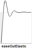 easeOutElastic