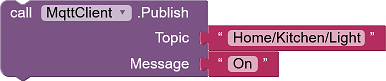 Methode Publish