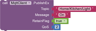 Methode Publish