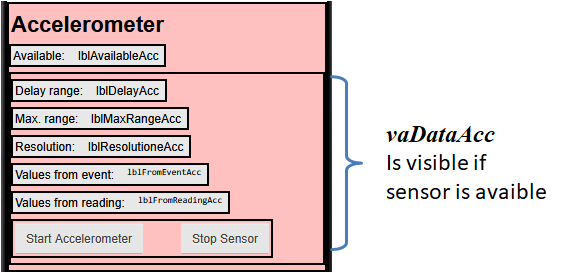 Bereich Beschleunigungssensor