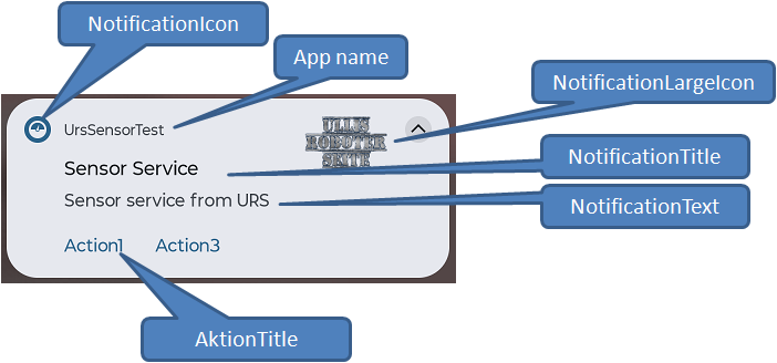 Benachrichtigungselemente