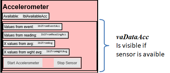 Bereich Beschleunigungssensor