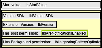 Bereich konstante Daten
