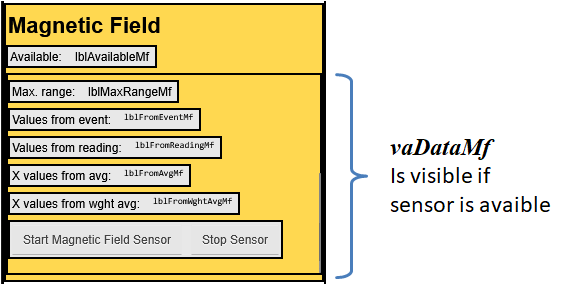 Bereich MagneticFiledSensor