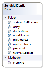 Member der Klasse SendMailConfig