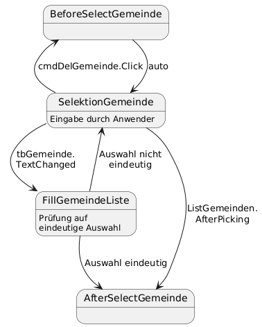 Ablaufdiagramm Gemeindeauswahl