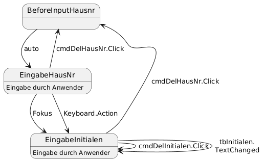 Ablaufdiagramm Eingabe Hausnummer und Initialen
