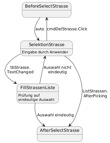 Ablaufdiagramm Straßenauswahl