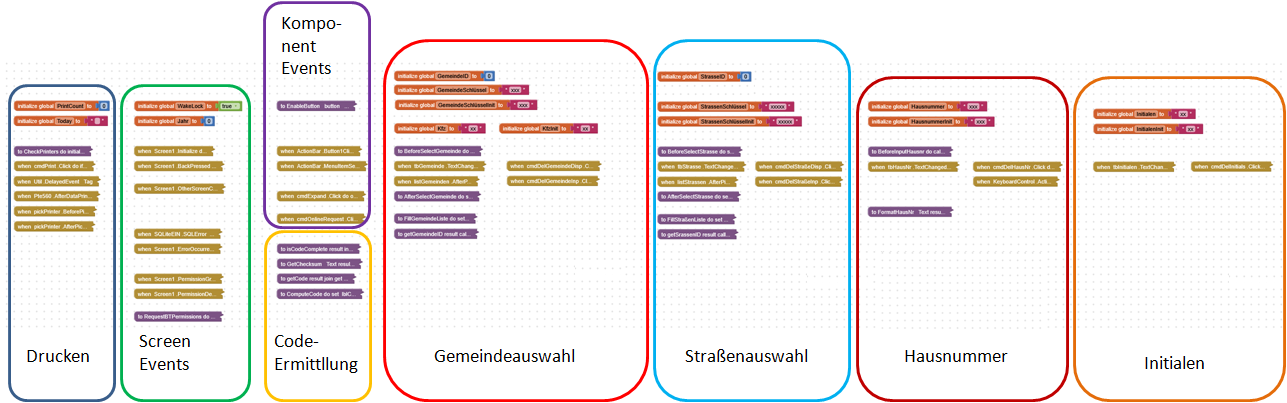 Übersicht über die Blöcke