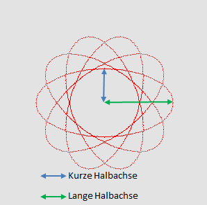 Rosette aus Ellipsen