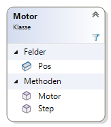 Klasse Motor Klasse Motor