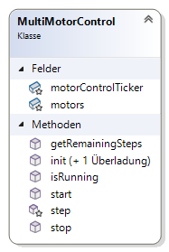 MultiMotorControl Klasse MultiMotorControl